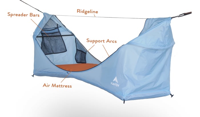 The Secret Design Behind the Haven Tent!