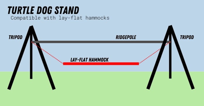 Turtle Dog Hammock Stand Diagram DIY