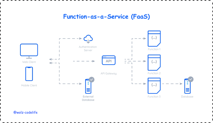 Function-as-a-Service(FaaS)
