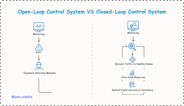 Open vs Closed Loop Control System