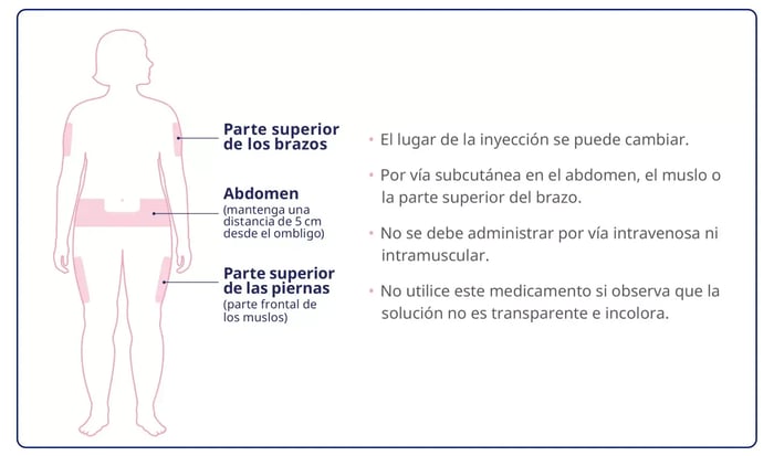 how long to take tirzepatide for weight loss Tirzepatide Dosage Guide for Weight Loss: Weekly Dosing, Units Calculator,  and What Patients Should Know