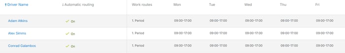 Screenshot of a report snippet for fleet business vs. personal vehicle use.