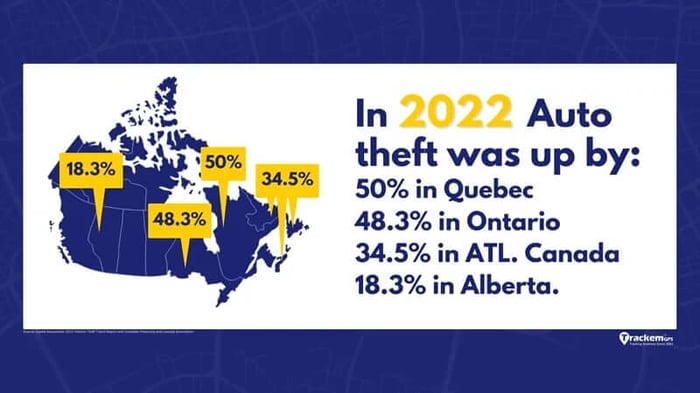 Auto Theft rates in Canada infographic