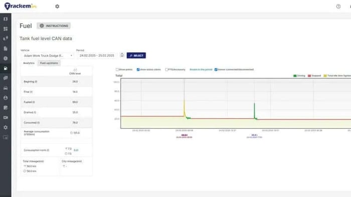 Monitor fuel levels with Trackem GPS trackers
