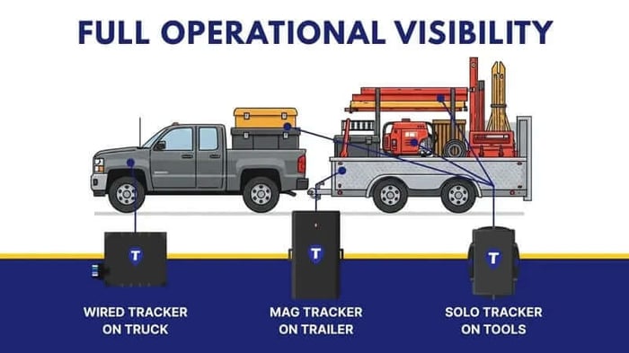 Fleet Tracking and Asset Tracking Combined