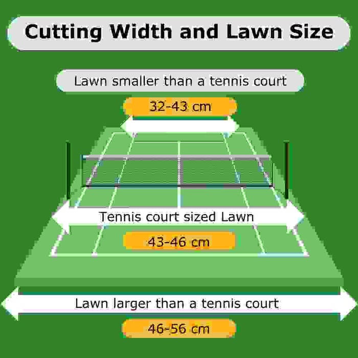 How Do I Know My Lawn Size?