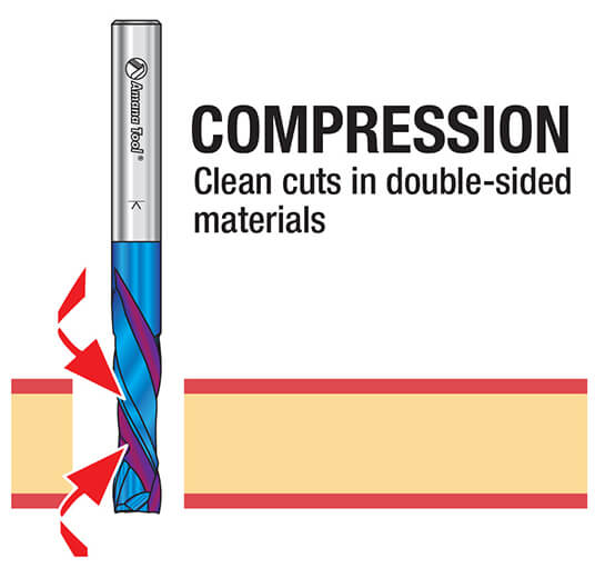 compression spiral bits