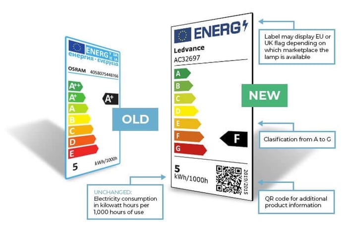 parts of an EPC
