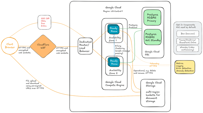 Security, Performance, and Availability Enhancements