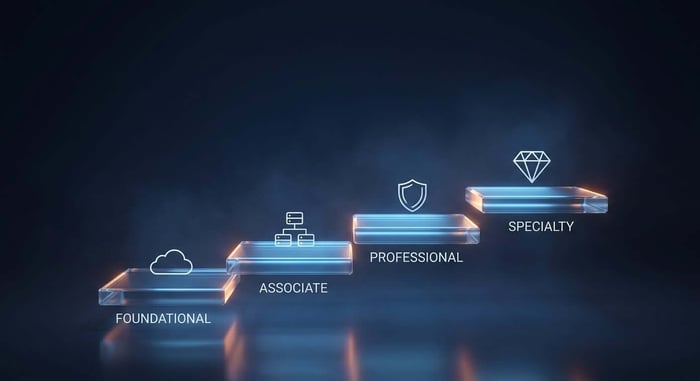 les 4 niveaux de certification AWS et le prix de chaque examen