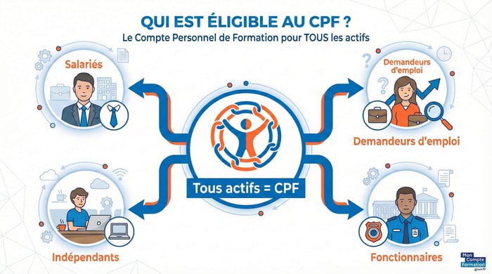 eligible cpf