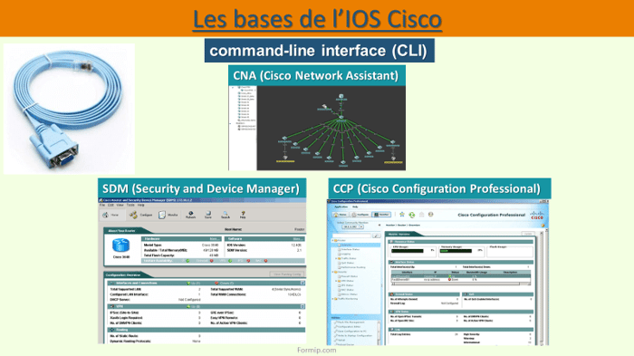 IOS Cisco : Les bases : Fiche Résumé
