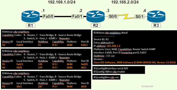 Cisco Discovery Protocol : CDP