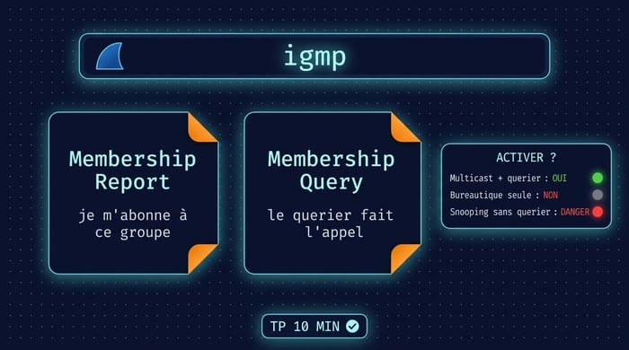 tp igmp snooping : le filtre wireshark igmp pour voir les abonnements multicast et décider s'il faut activer le snooping