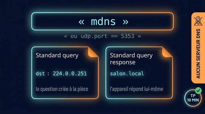 tp mdns c'est quoi : le filtre wireshark pour capturer la découverte d'appareils sur 224.0.0.251 et lire un nom en .local