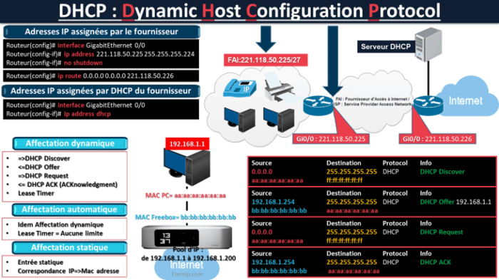 Serveur DHCP - Serveur Dynamic Host Configuration Protocol