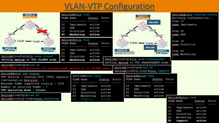 VTP - Configuration du VLAN Trunking Protocol