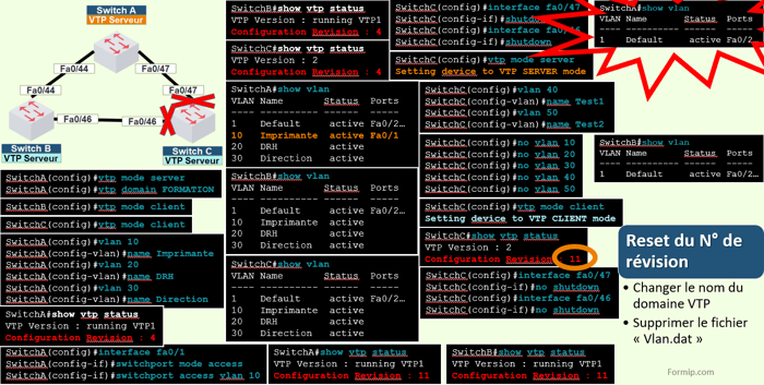 VTP DANGER ou Virtual Trunk Protocol Danger
