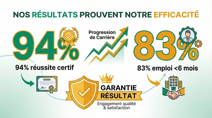 comment réussir son CCNA