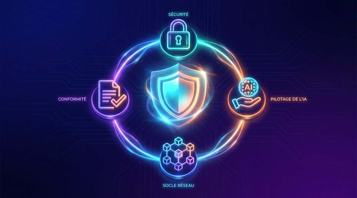 compétences recherchées dans le métier de la cybersécurité en 2026