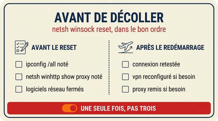 netsh winsock reset sans dégâts : la checklist avant et après pour ne pas perdre son vpn et son proxy