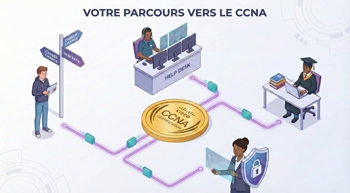 profils candidats certification ccna reconversion IT