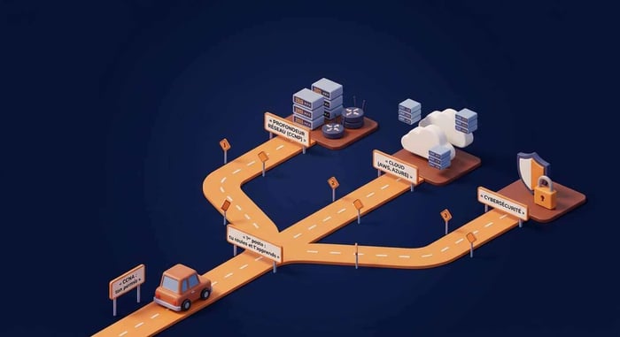 après le ccna, trois routes de carrière : profondeur réseau ccnp, cloud, ou cybersécurité, à partir du permis ccna