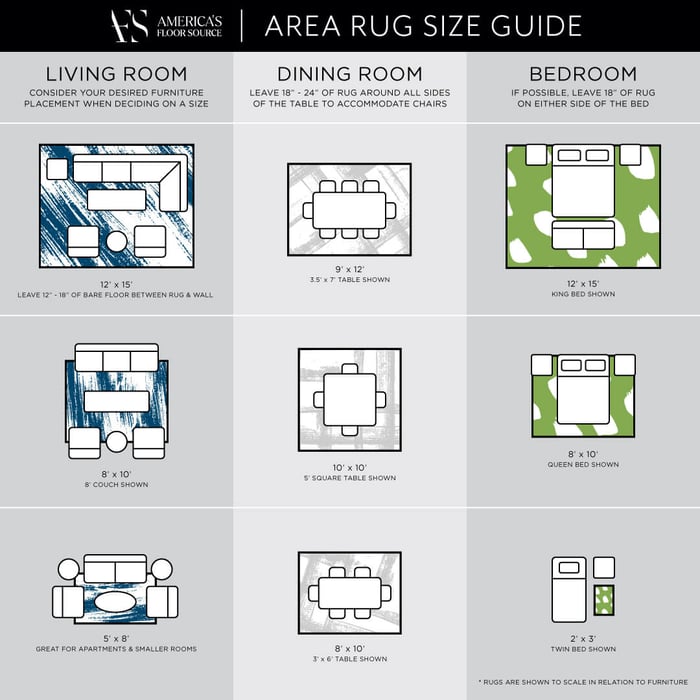 The Ultimate Area Rug Lookbook