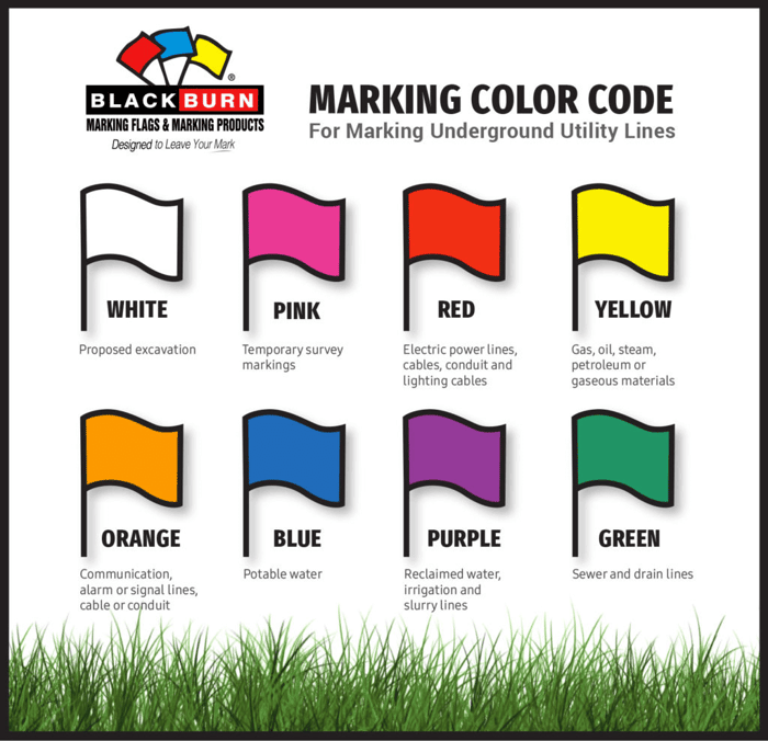 marking flag color code chart
