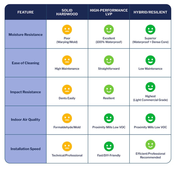 hardwood flooring in bathroom