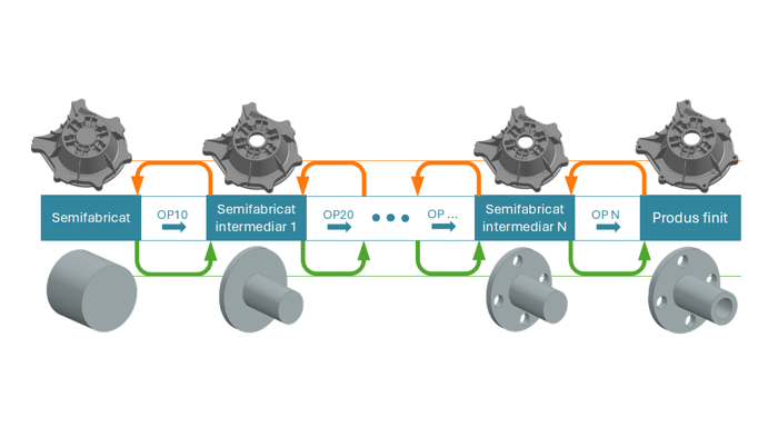 Modelarea semifabricatelor în NX CAD