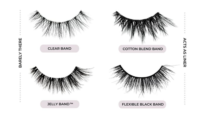 A graphic showing an example of false lashes - clear band false lash, cotton blend band false lash, Jelly Band false lash, and a Flexible black band false lash