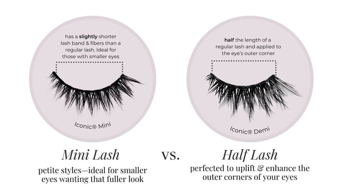 Mini false lash vs a half lash graphic
