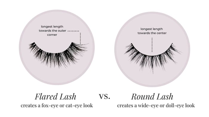 Flared false lash vs a round false lash