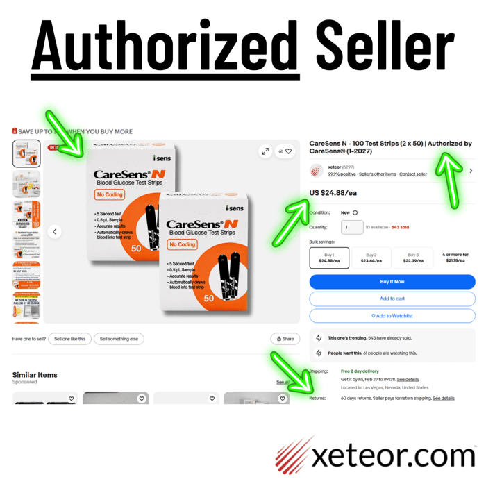 Anatomy of a verified authorized CareSens N test strip listing by Xeteor on eBay, showing professional medical photography, authorized manufacturer status, and a 60-day return policy.
