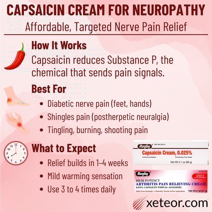 Capsaicin Cream for Neuropathy