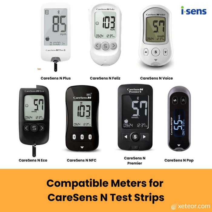 CareSens N Compatibility Chart