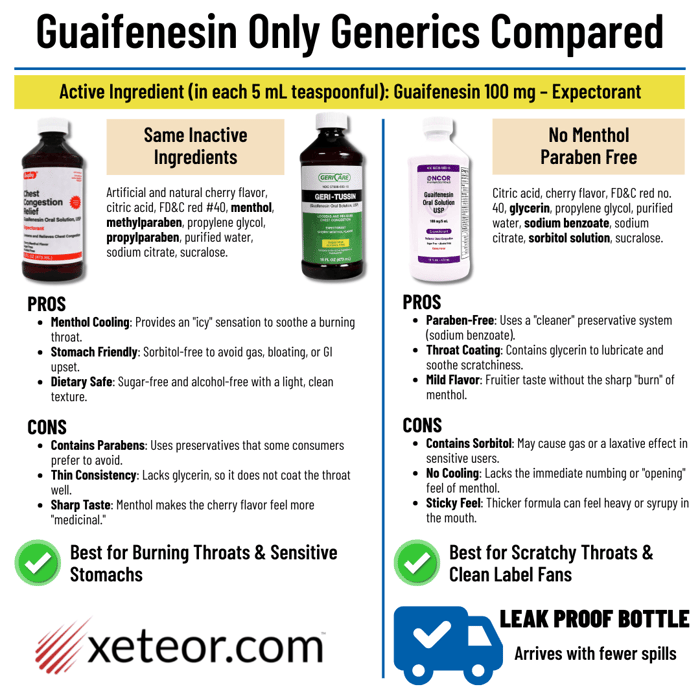 Guaifenesin Syrup without Dextromethorphan Compared