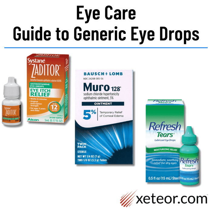 Eye Care Guide