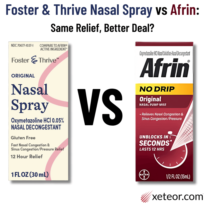Foster & Thrive Nasal Spray vs Afrin
