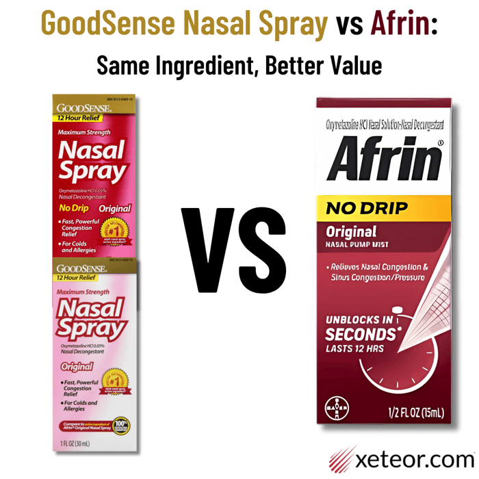 GoodSense Nasal Spray vs Afrin
