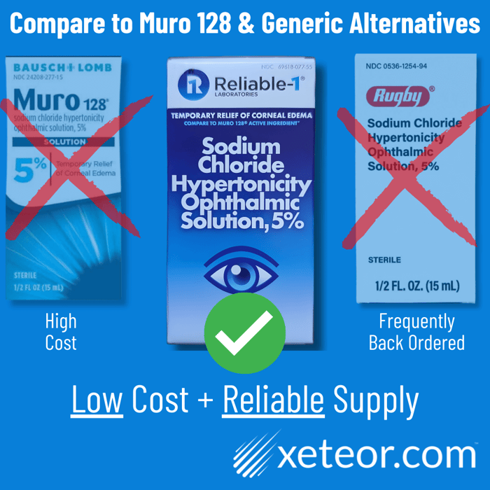 Rugby Sodium Chloride Shortage: Comparison of Muro 128 vs Rugby Sodium Chloride backordered vs Reliable 1 in stock alternative.