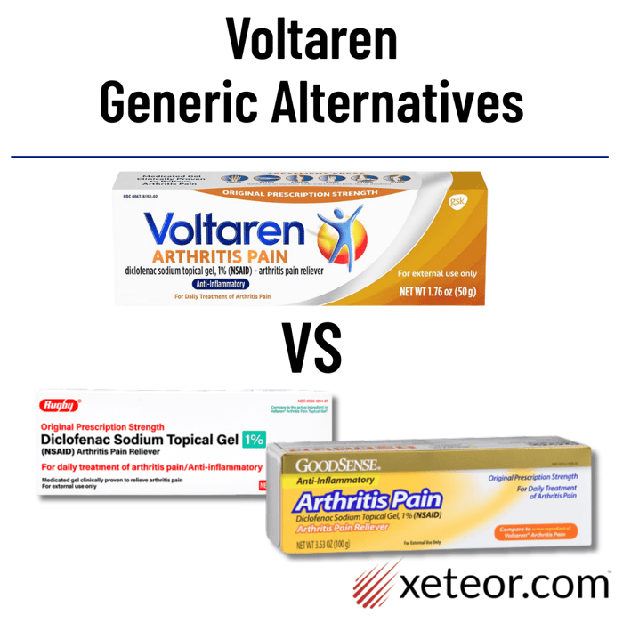 Voltaren Generic Alternatives Diclofenac Sodium 1 Gel