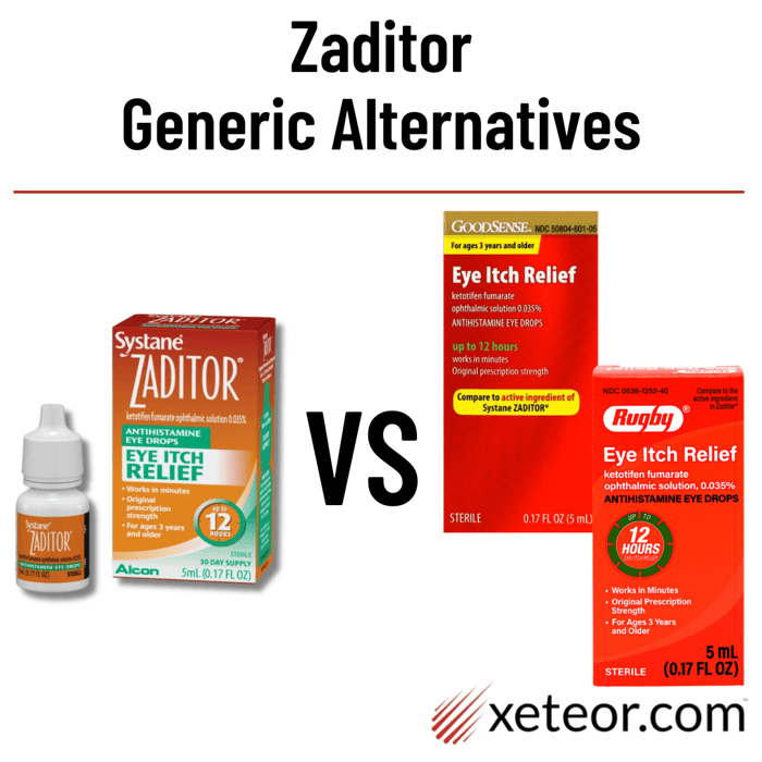 Zaditor Generic Alternatives