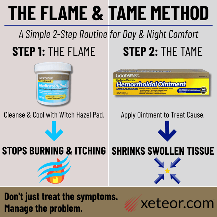 The 2-Step Protocol: Cleanse with Pads, Treat with Ointment.