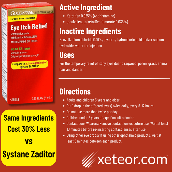 Zaditor Generic Alternatives - GoodSense Eye Itch Relief