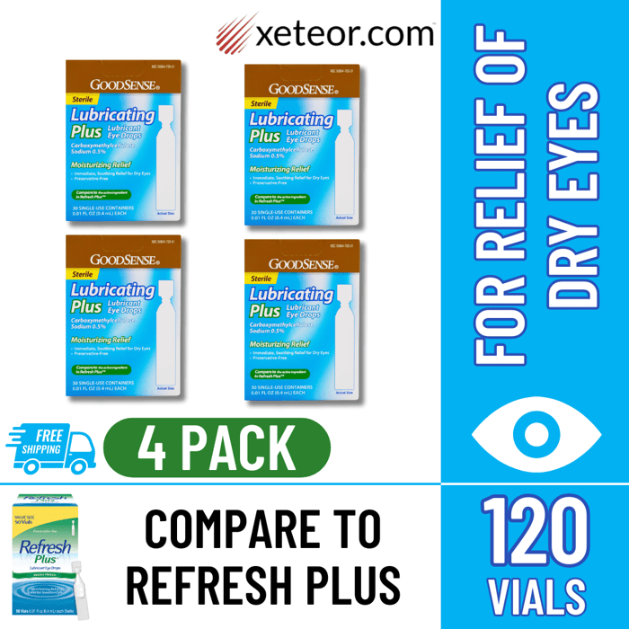 GenTeal Discontinued - GoodSense Lubricating Plus Eye Drops