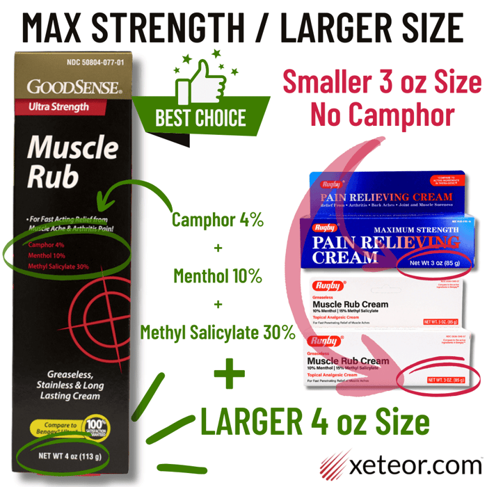 GoodSense Muscle Rub Cream vs Rugby
