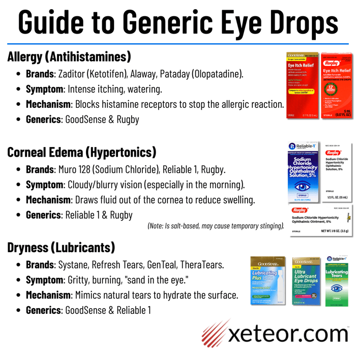 Eye Care Guide - Generic Eye Drops