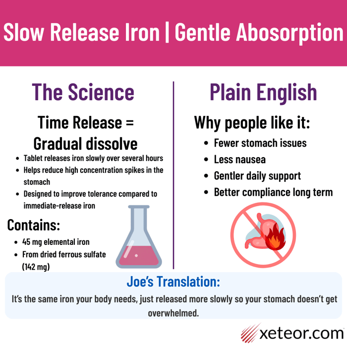 Feosol vs Slow FE: Comparison